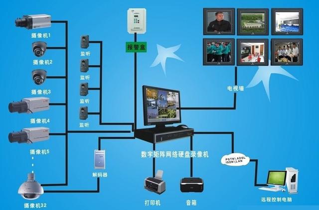 视频监控系统的组成和作用，弱电基础知识!