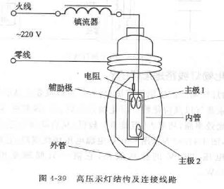 为什么不能把灯泡放进口中 原理是什么