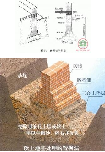 在地基中直接承受上部荷载的土层为持力层.持力层以下叫下卧层.