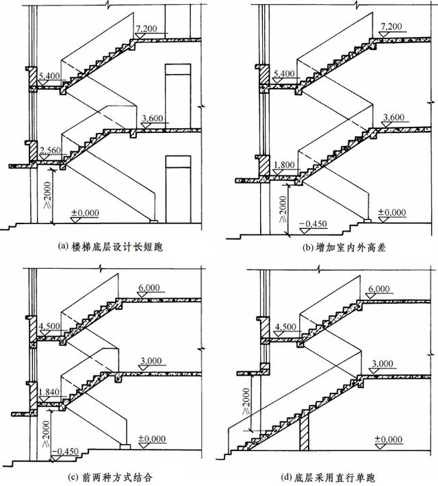 楼梯设计必知的一些数据与计算公式 - 建筑设计知识