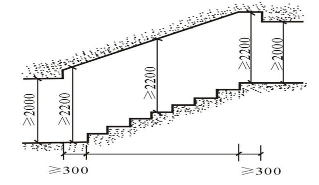 楼梯段的计算范围应从楼梯段最前和最后踏步前缘分别往外300mm算起