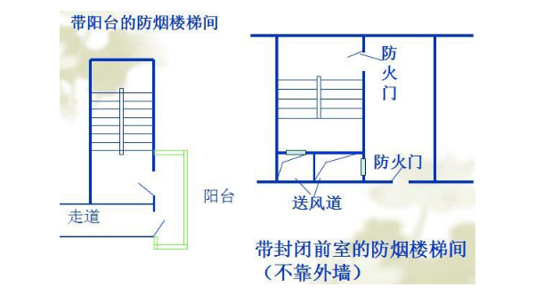 建筑疏散楼梯相关设计要求