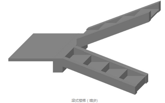 梁式楼梯设计的这些数据与计算你都知道吗?