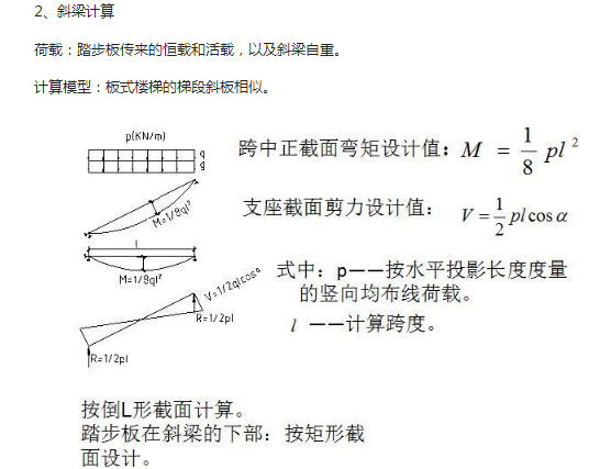 计算模型:踏步板两端支承在斜梁上,按两端简支的单向板进行计算.