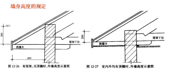 砌筑工程基础知识以及相关工程量计算