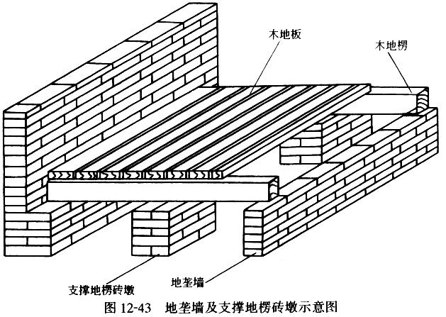 首页 03  工程知识 03  建筑设计知识 03 正文   实心砖墙的