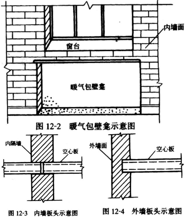 首页 03  工程知识 03  建筑设计知识 03 正文   实心砖墙的