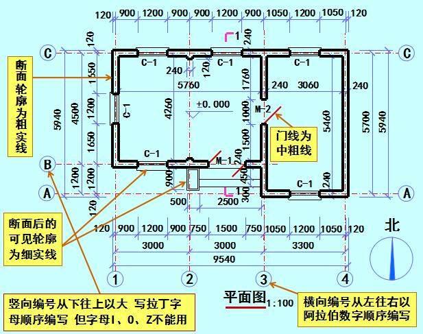 建筑平面图必须懂的基础知识?