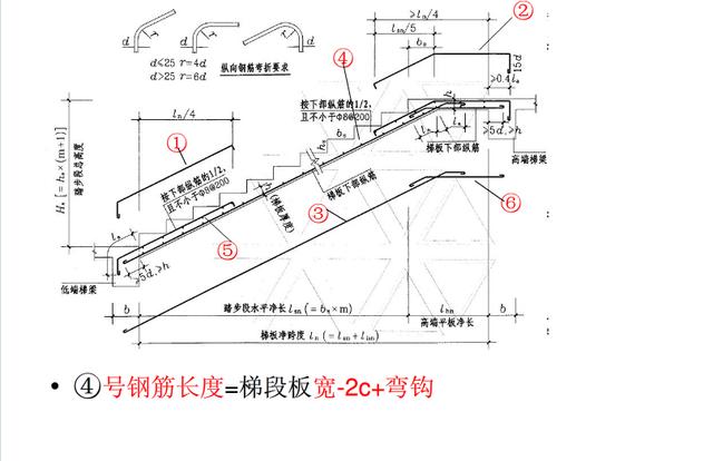 楼梯平法施工图相关计算公式汇总