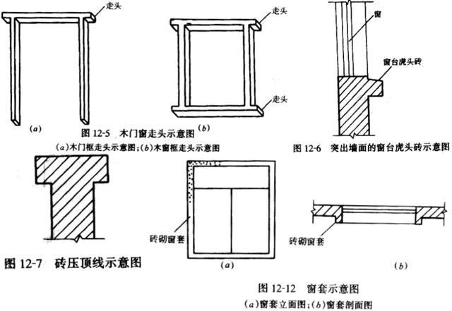 扣除门窗洞口,过人洞,空圈,嵌入墙内的钢筋混凝土柱,梁,圈梁,挑梁