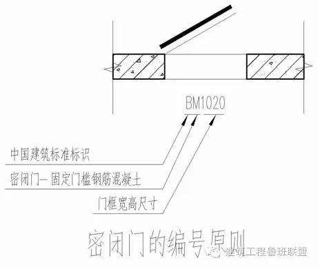 基于实例来看一看建筑人防是如何设计的