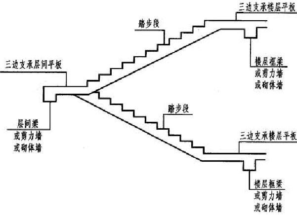 板式楼梯的平法分类基础要点 - 建筑设计知识