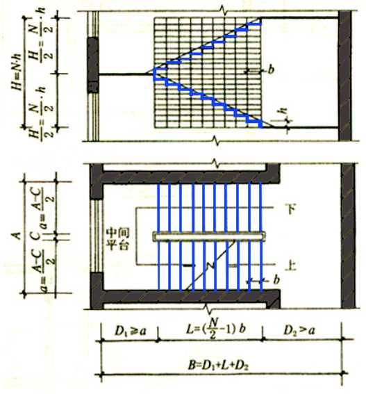 楼梯的一般尺度及设计要求,还有比这更全的吗?