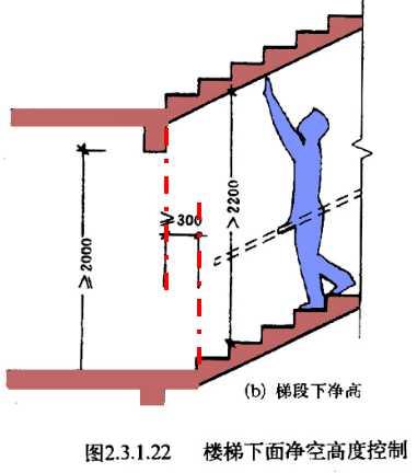 ④ 底层用直行单跑或直行双跑楼梯直接从室外上二层