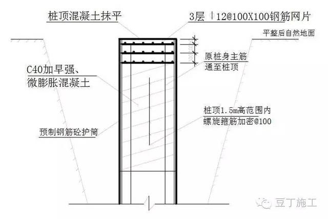 资讯 综合 > 正文  请问重庆定额中,单面焊的搭接长度是否包含在 钢筋