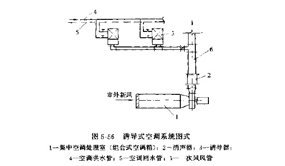 空气注入式是依据什么原理_幸福是什么图片