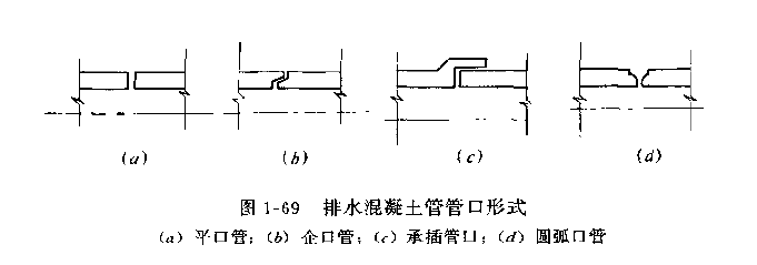 03 正文     用于排水的混凝土管的管日形式常用的有平口管,企口管