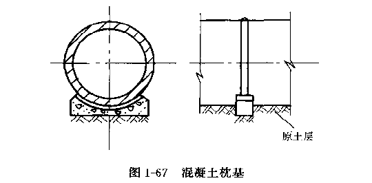 为什么混凝土管在施工时设置基础?