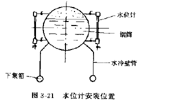 蒸汽锅炉常用水位计类型及安装注意事项有哪些