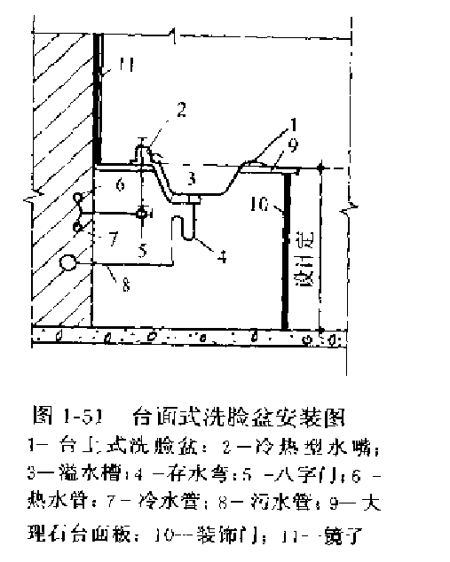 安装时应注意哪些事项?