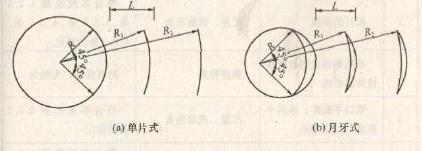 矩形风管弯头的导流叶片设置应符合的规定有哪些?