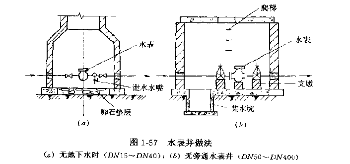 03 正文       庭院给水系统主要由主水表井,分户水表井,阀门井