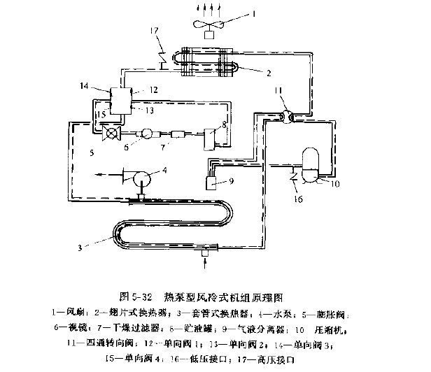 图5--32为风冷式冷水机组(热泵型)的工作原理图,其中实线为