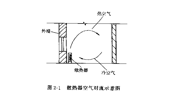 什么叫热对流