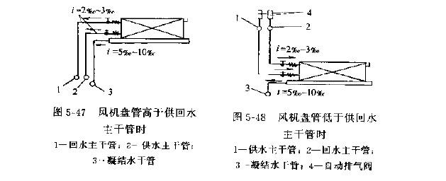 风机盘管进出水管的连接方法是什么?