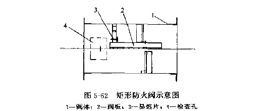 防火阀的构造及作用是什么?