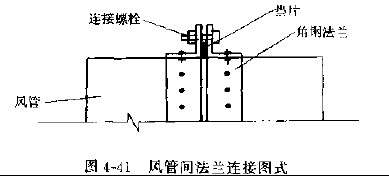 在通风系统中,对风管法兰垫料有何要求?