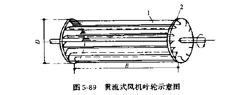 贯流式风机的构造和特点是什么?