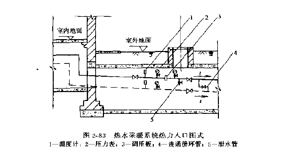 什么叫热力入口?