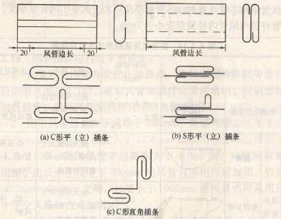 矩形风管c形s形插条制作和连接相关规定有哪些