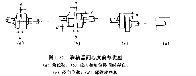 联轴器出现哪些情况需调整能保证水泵同心度?