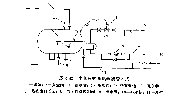 容积式换热器及类型构造与优缺点有哪些?