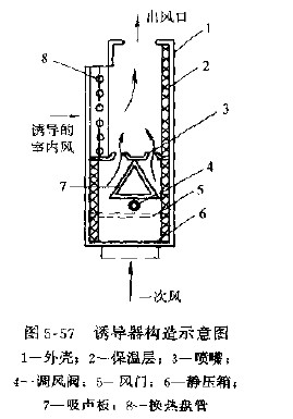 诱导式空调系统及组成部分与工作原理有哪些?