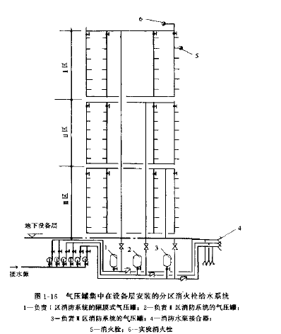 自动气压消防给水加压的工作原理是什么?