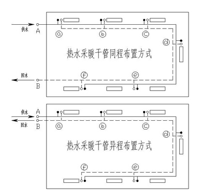 水系统的同程和异程