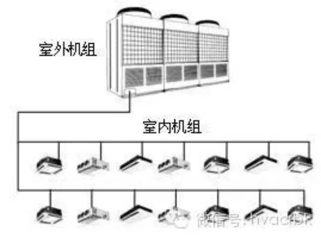 多联机空调工程施工技术