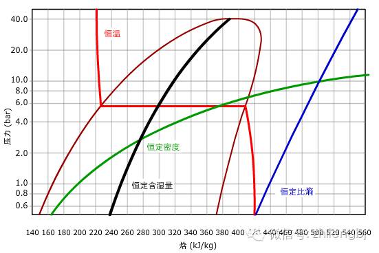 热力学基础知识点压焓图