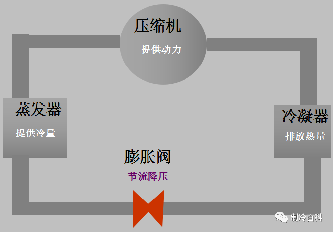 空调制冷的原理，你还看不懂吗？（图文解析）