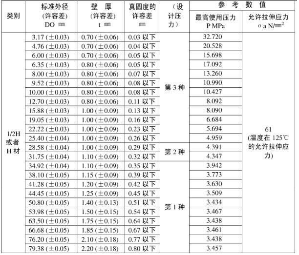 学习啦空调铜管壁厚计算方法