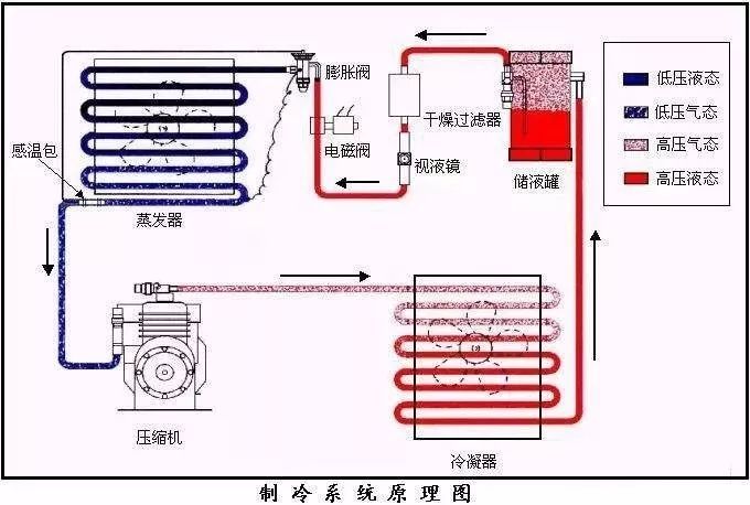 冷电扇的原理_富士宝遥控冷风扇的工作原理:(2)