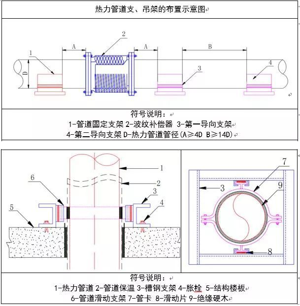 暖通水系统管道施工工艺要点