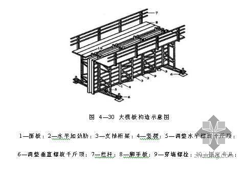 大模板构造具体概念是什么?