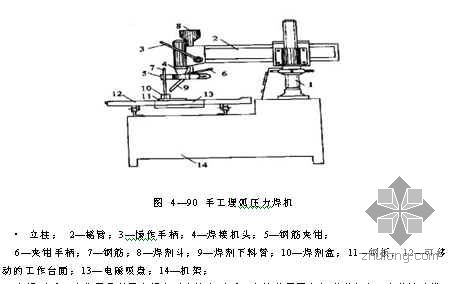 埋弧压力焊焊接设备具体概念是什么?