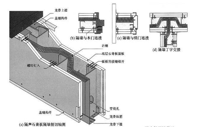 建筑工程立条板隔墙是什么?