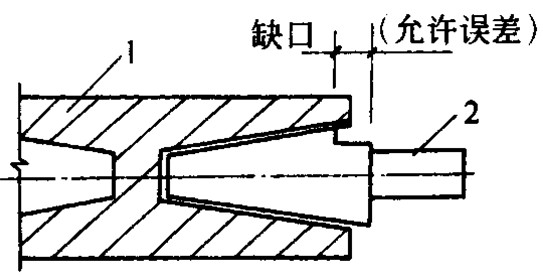 图9-103 用锥螺纹塞规检查套筒