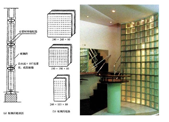 传统玻璃砖隔断安装示意           胶粘法安装玻璃砖墙工艺示意